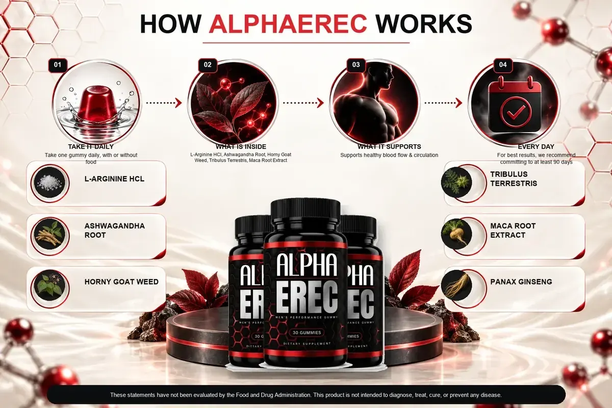 Second brand version of the How Alpha Erec Works graphic with three bottles and four steps